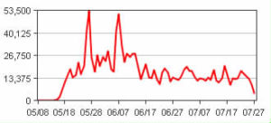 copper_river_2015_counts